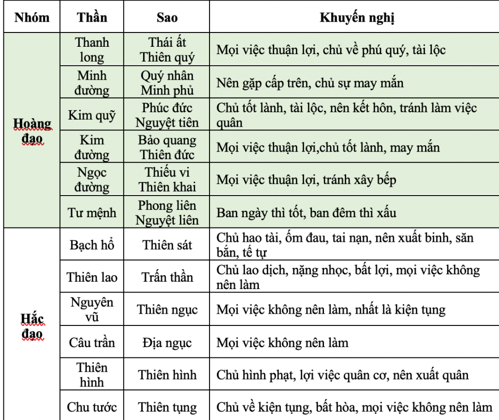 Cách khắc phục và cải thiện nếu gặp giờ xấu